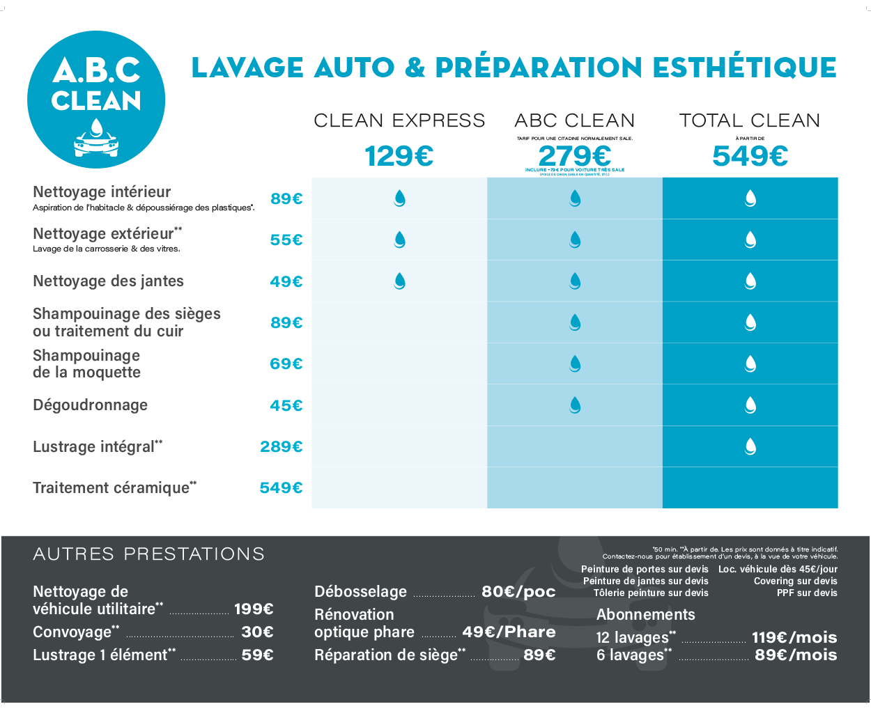 Prix pour un nettoyage intérieur de voiture à Bordeaux en Gironde